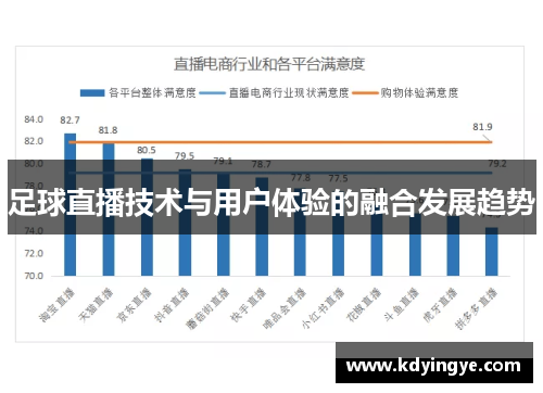 足球直播技术与用户体验的融合发展趋势